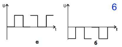 tipy generatorov6